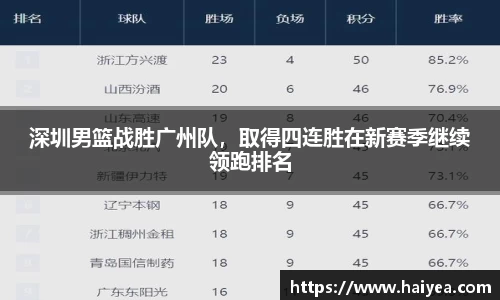 深圳男篮战胜广州队，取得四连胜在新赛季继续领跑排名