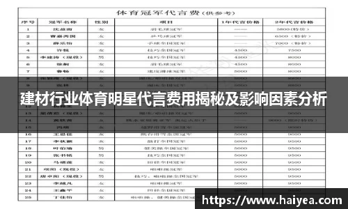 建材行业体育明星代言费用揭秘及影响因素分析
