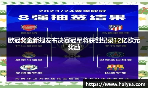 欧冠奖金新规发布决赛冠军将获创纪录12亿欧元奖励
